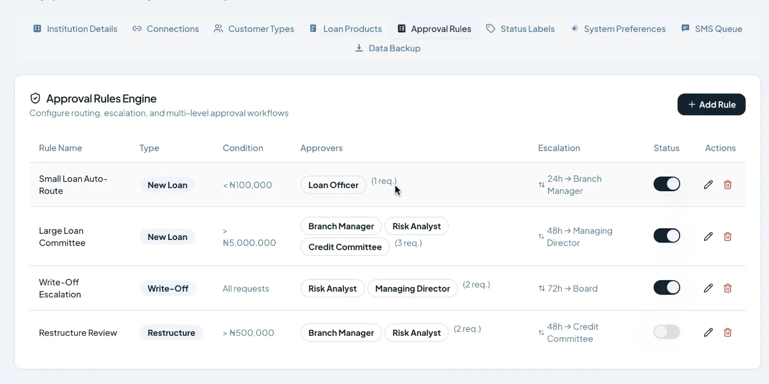 Approval rules configured to your credit policy